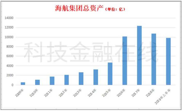 海航最新亏损消息,海航近三年盈利能力分析