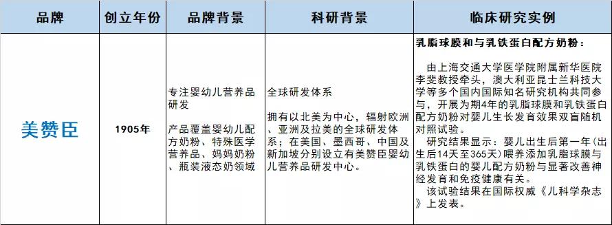 性价比高配方奶粉推荐品牌,国产奶粉配方全面性价比比较好