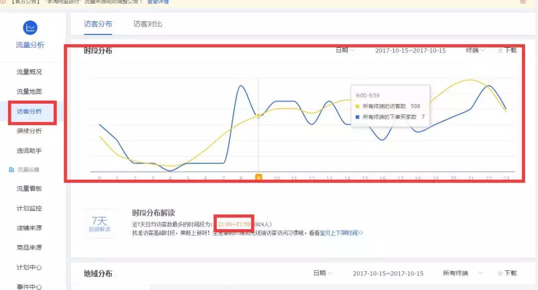 微淘营销怎么做,如何玩转微淘