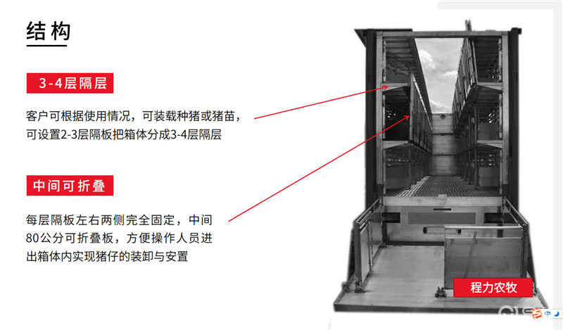 前四后八拉猪车1年赚多少钱,年赚十亿的汽车
