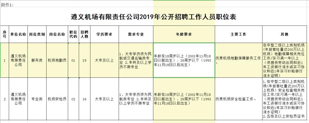 好多单位招工,现在还有哪些单位招聘