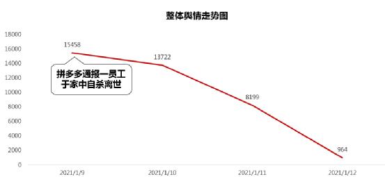 红麦洞察：公关“破防”的拼多多