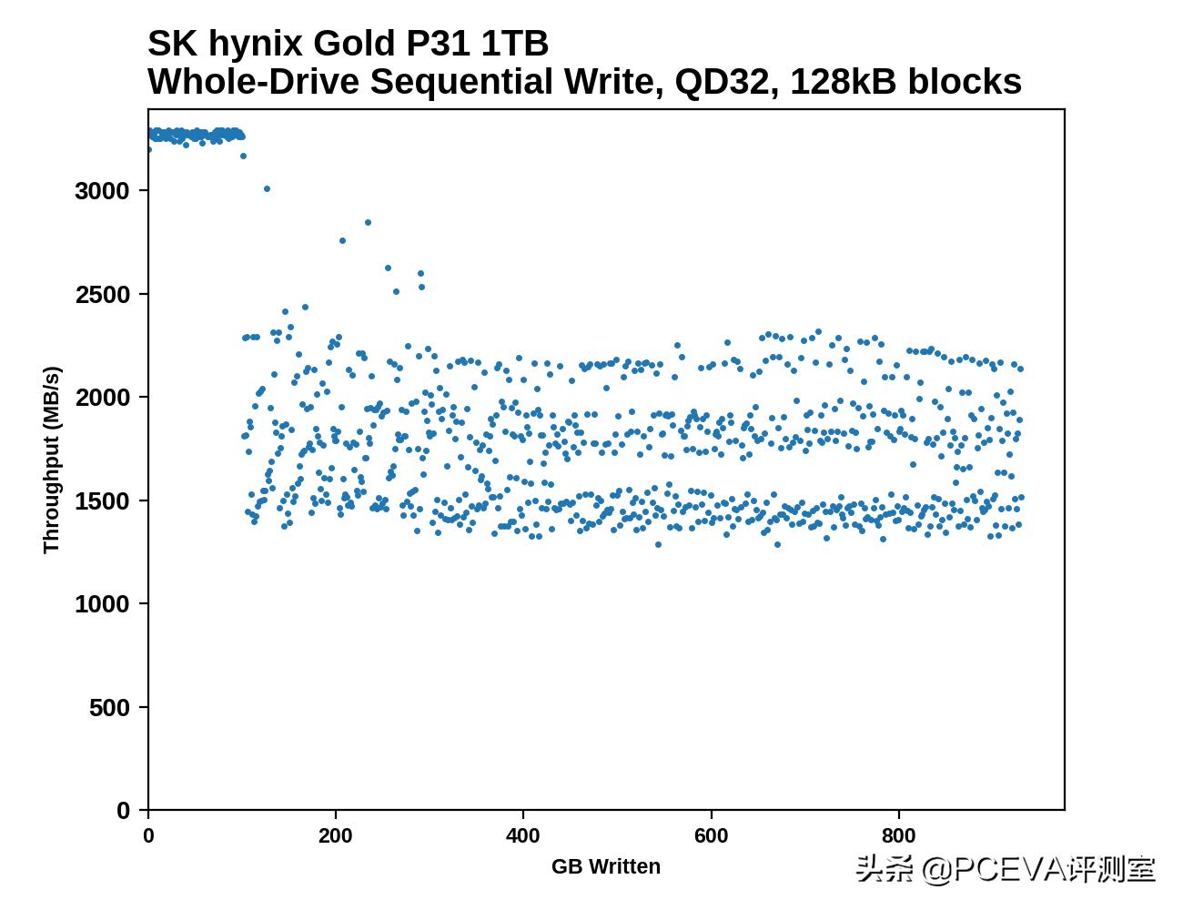 skhynix512固态硬盘好不好,固态硬盘skhynix512gb好不好