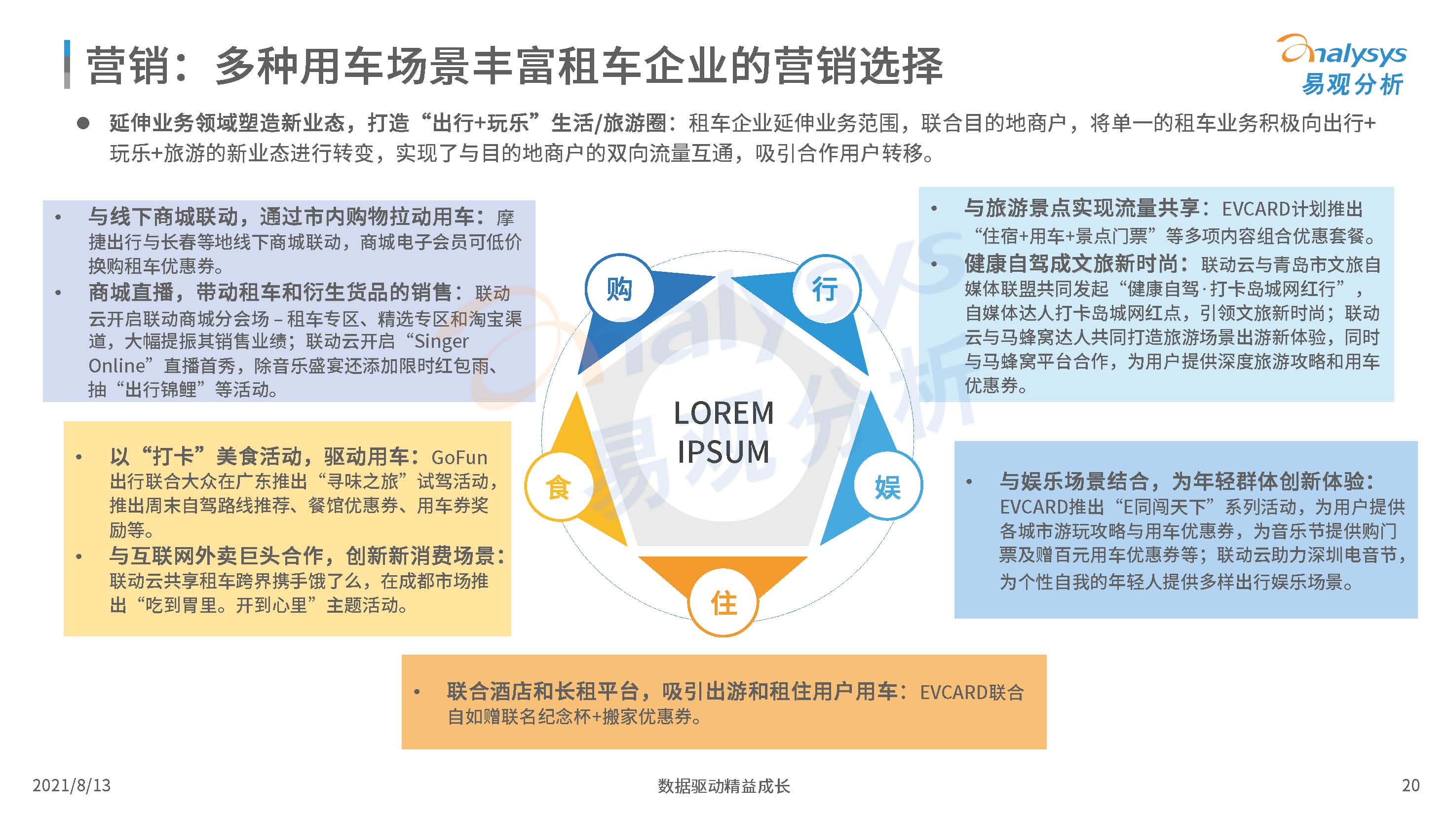 中国汽车租赁市场分析,你租过什么车