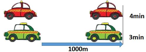 八上物理速度单位换算,八上物理路程速度时间单位换算
