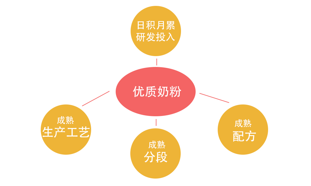 中国宝宝吃国产的奶粉好吗,中国宝宝能吃全英文奶粉么