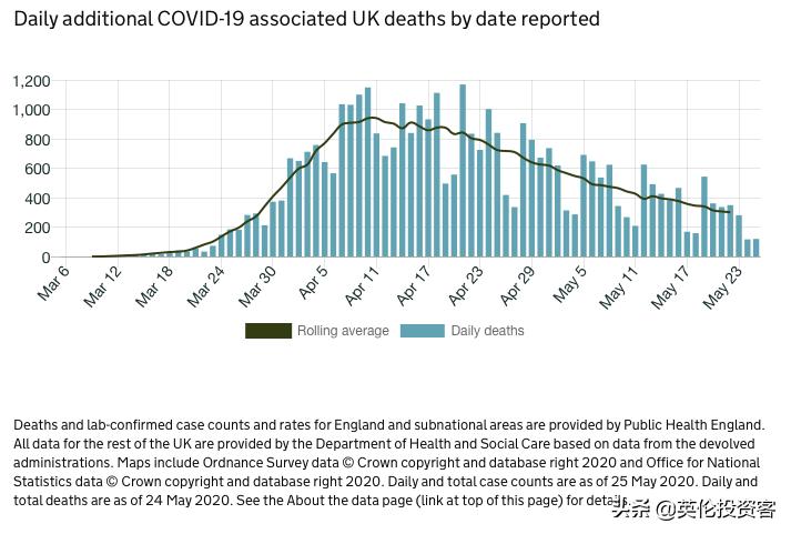 官宣，英国各大商店6月重开，报复性消费要来了？