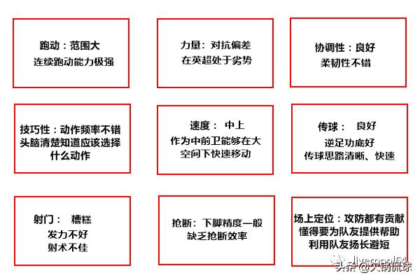 埃弗顿时代李铁球探报告:跑不死还头脑清晰的技术型中场