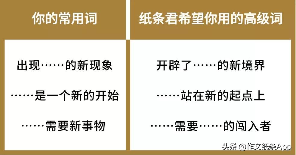 中考作文抢分新素材,议论文作文高级词汇