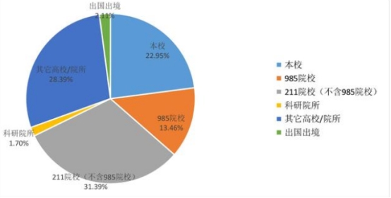 安徽的高校不怎么样但是分却不低,安徽很低调吗