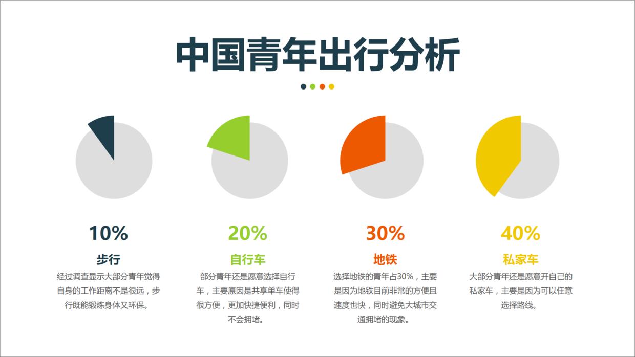 ppt数据图表怎么随着数据更改,ppt中数据怎么用曲线图做出来
