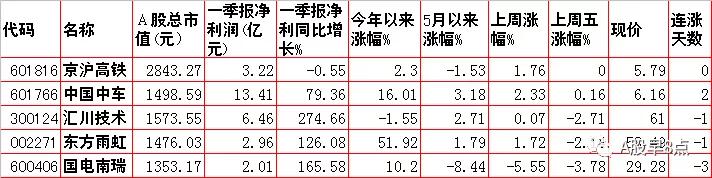 周二股市重要投资参考,周二股市投资内参