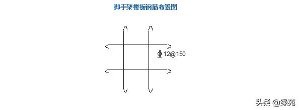 模板支撑架超过几米做专项方案,超大模板支撑架怎样搭设