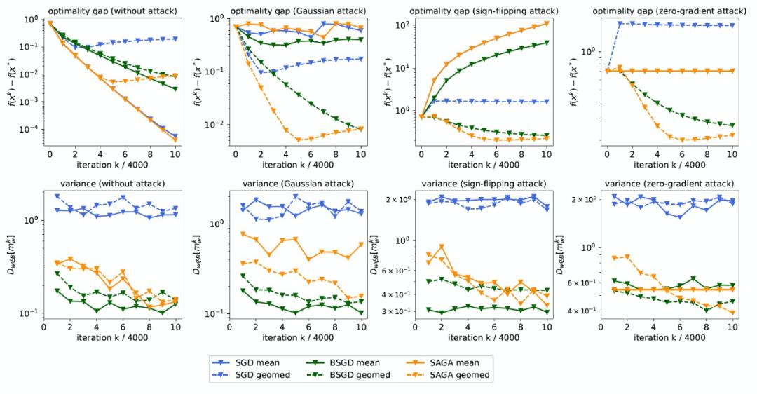 模型预测鲁棒性,模型攻击体系架构
