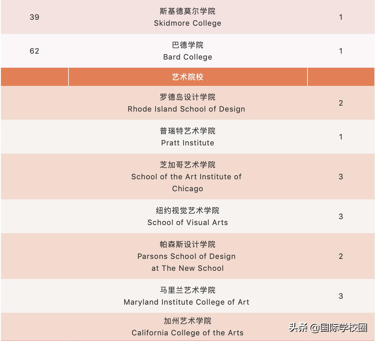 浦东最好国际学校,上海十大最贵国际学校