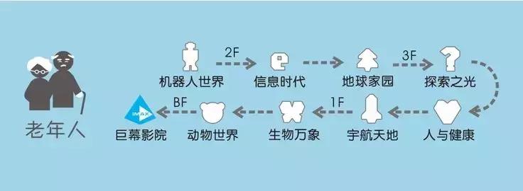 整个上海都是繁华的吗,上海一座美丽的魔都