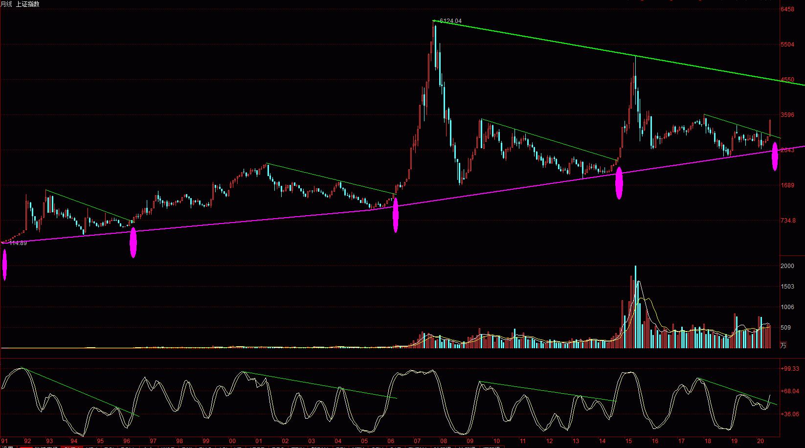 股市入市第一课视频,股市第一课是学会止损