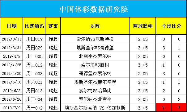 中国体育彩票今日赔率,中国体育彩票今日结果
