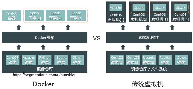 docker容器引擎的特点,阿里云容器搭建docker