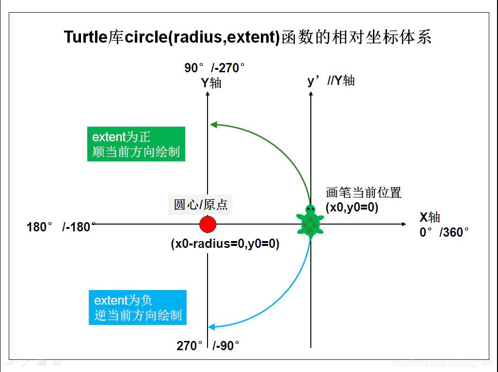python用turtle库画心,用python画平行四边形turtle