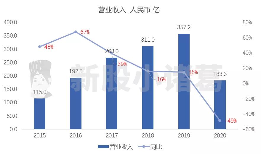 中国最大的OTA，携程已递表