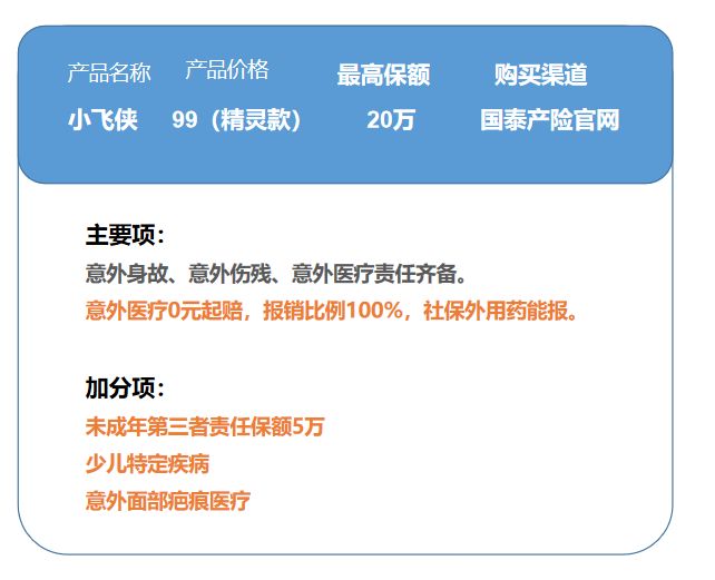 2019年最好的少儿意外险,2021十大良心少儿意外险