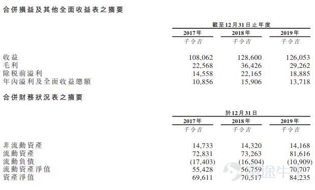 ipo简报cro巨头泰格,ipo简报环联连讯第三次赴港
