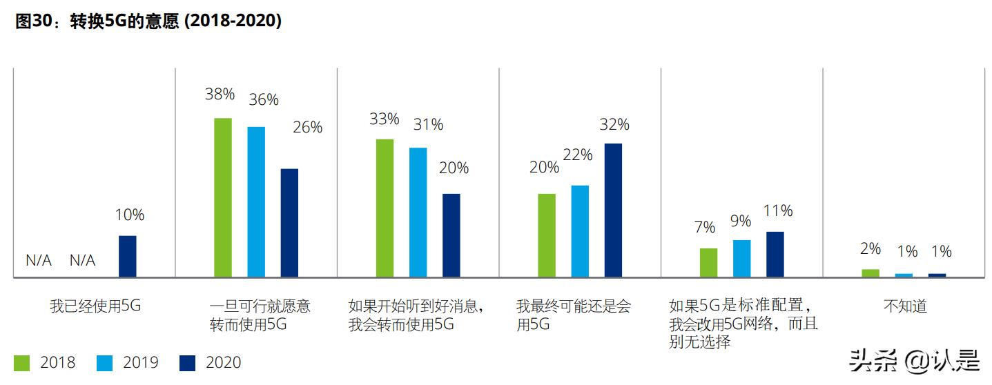 德勤人力资源趋势报告分析,德勤咨询商业研究报告