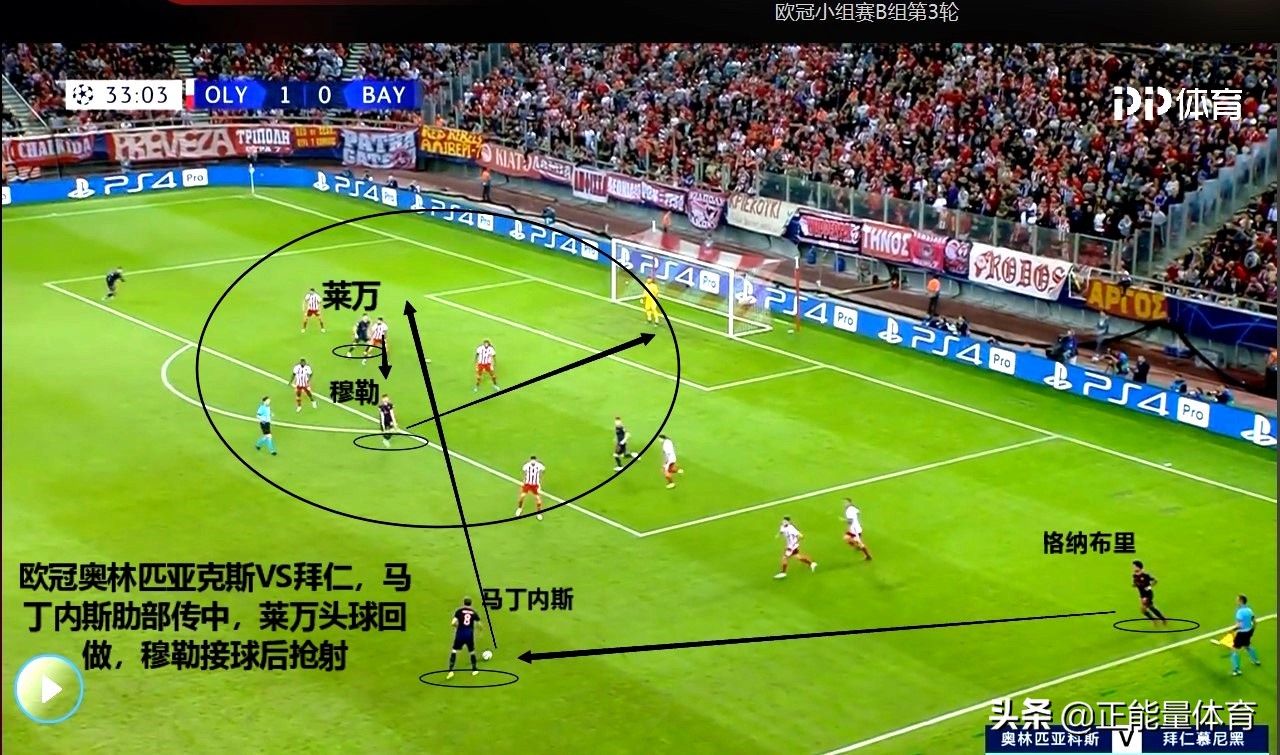 莱万50个进球,莱万5大联赛第一射手