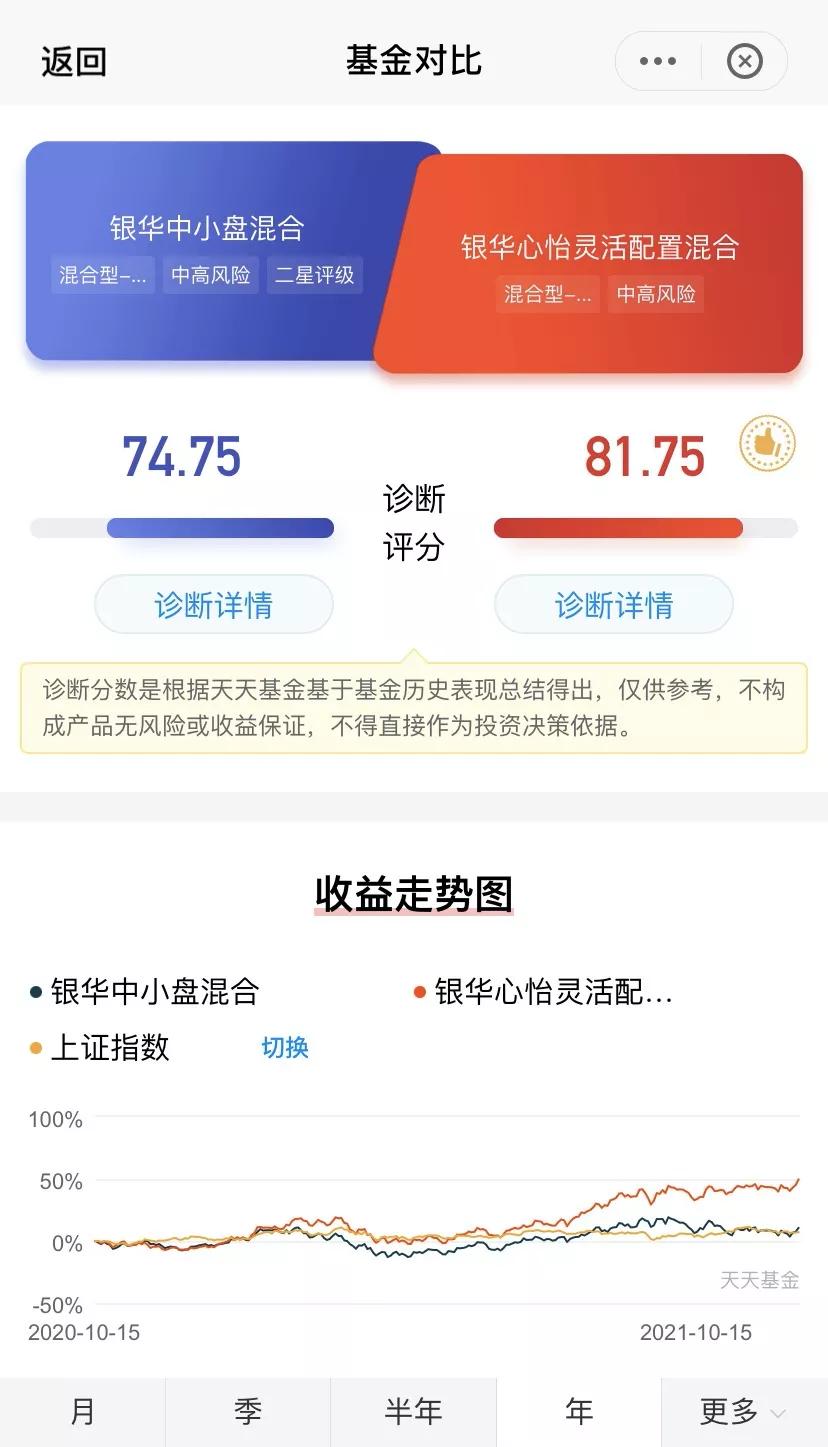 知名基金经理回撤,基金著名经理