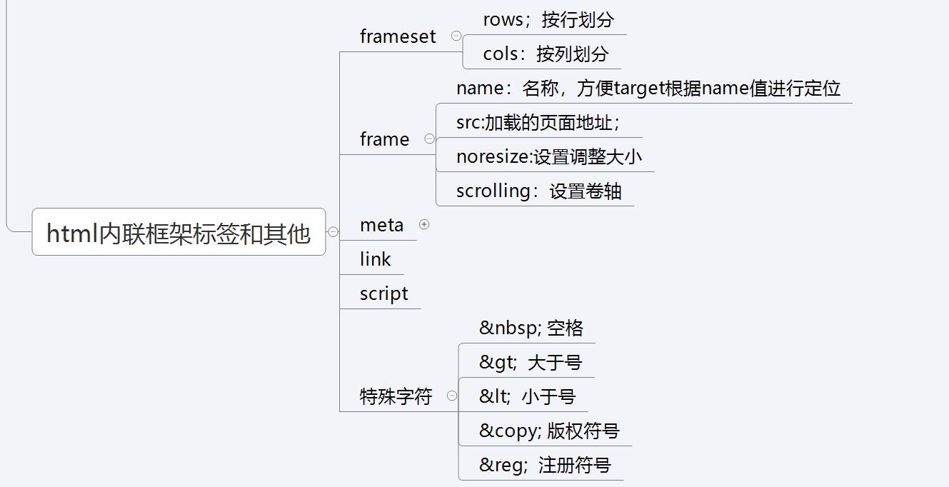 前端html自学书籍教材,web前端html学习心得