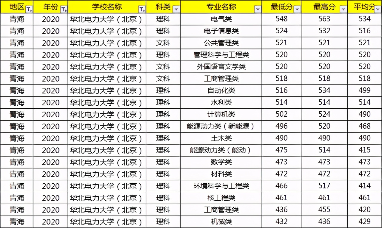 考上就等于铁饭碗的大学,考上国家电网大学有什么用