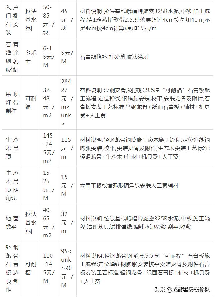 成都维意装修公司口碑怎么样,成都唯一装修公司怎么样
