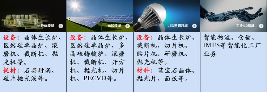 晶盛机电单晶硅炉,晶盛机电2024订单单晶炉