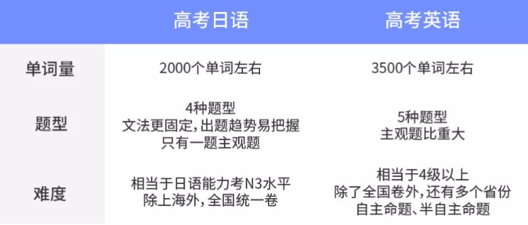 高考不一定考英语吗,十大小语种培训机构避坑推荐