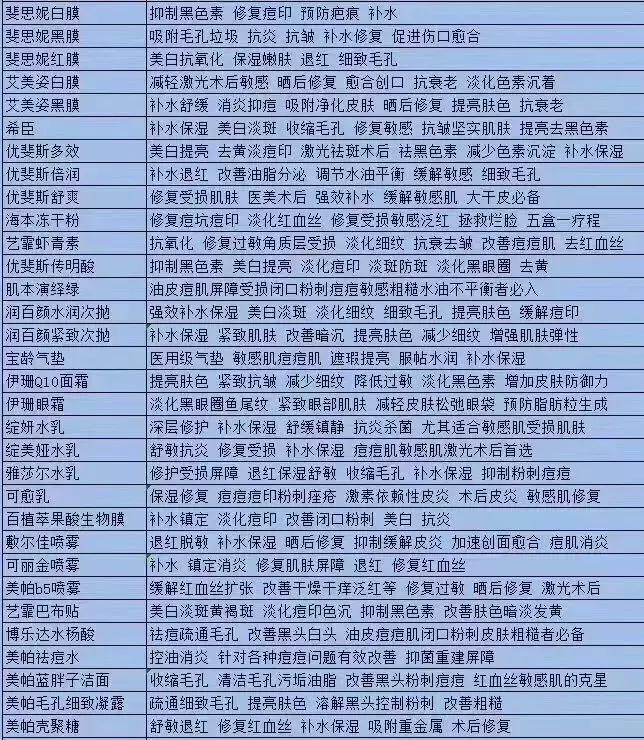 医美面膜哪款好用,医美面膜祛痘最全测评