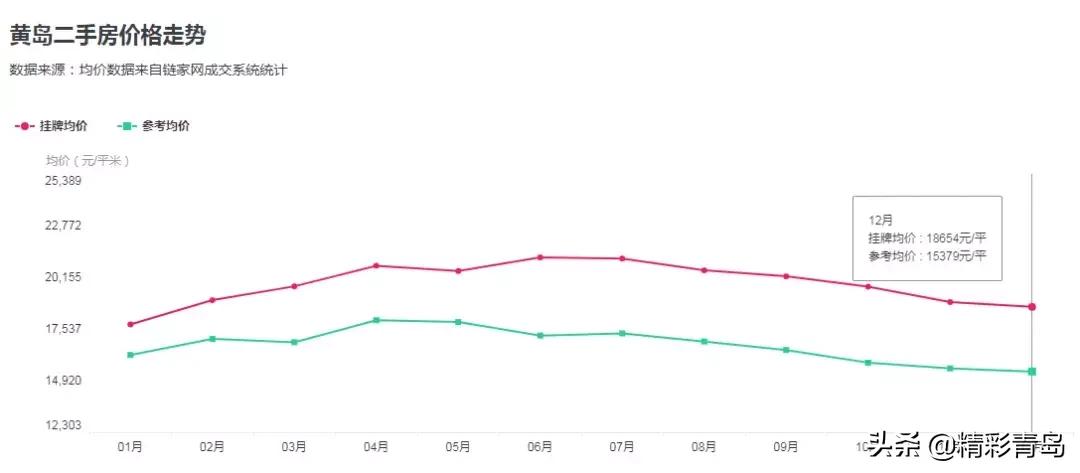 2005年青岛太平路学区房价格,青岛市南区二手房学区房