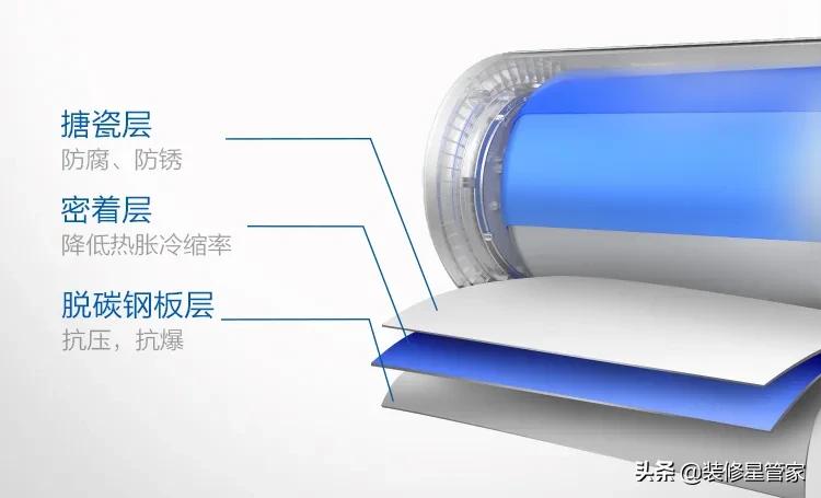 家用热水器怎么选购比较好,冬天洗澡用什么热水器最方便