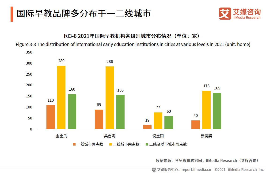 2023年早教中心市场部计划,2023早教趋势