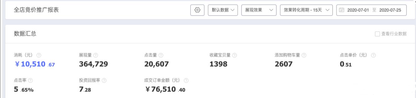 淘宝店铺升钻后流量会多吗,淘宝自然流量引爆店铺