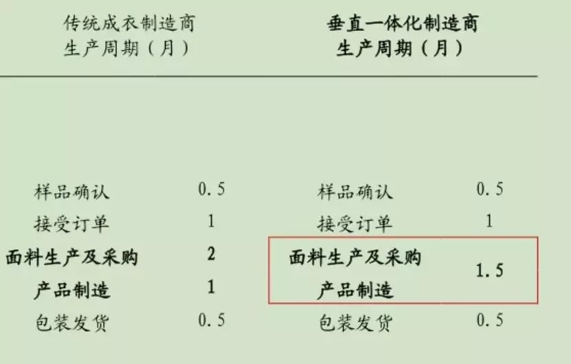盈利能力直逼腾讯！阿迪耐克火爆的背后，有个中国服装行业富士康