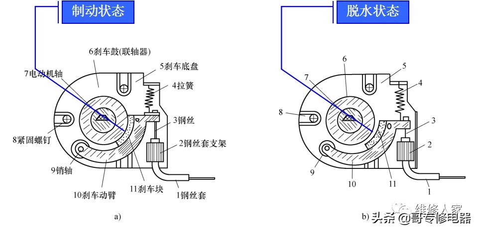 tcl全自动波轮式洗衣机怎么使用,双桶洗衣机构造图解实物