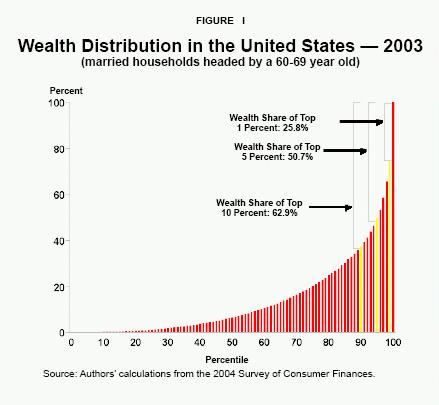 一口气搞懂双离合,正态分布与幂律分布