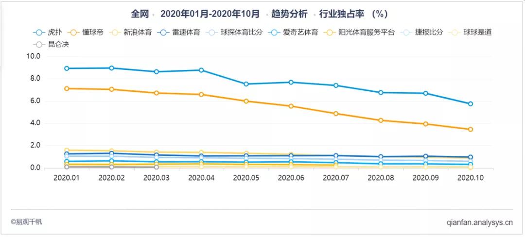 懂球帝和虎扑足球的区别,懂球帝虎扑