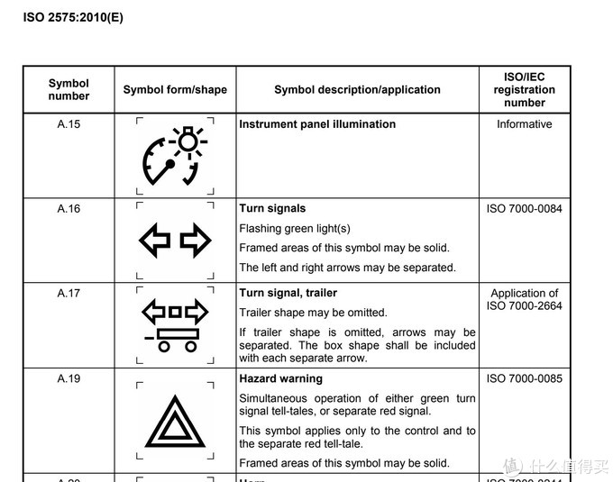 汽车无用知识,没什么用的汽车知识