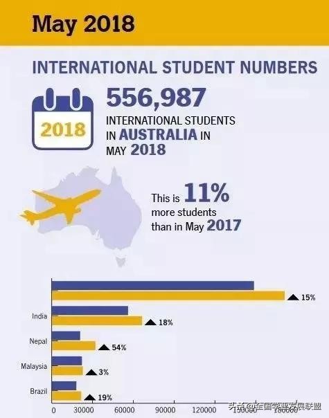 澳洲多所高校取消英语要求,是福利还是陷阱?