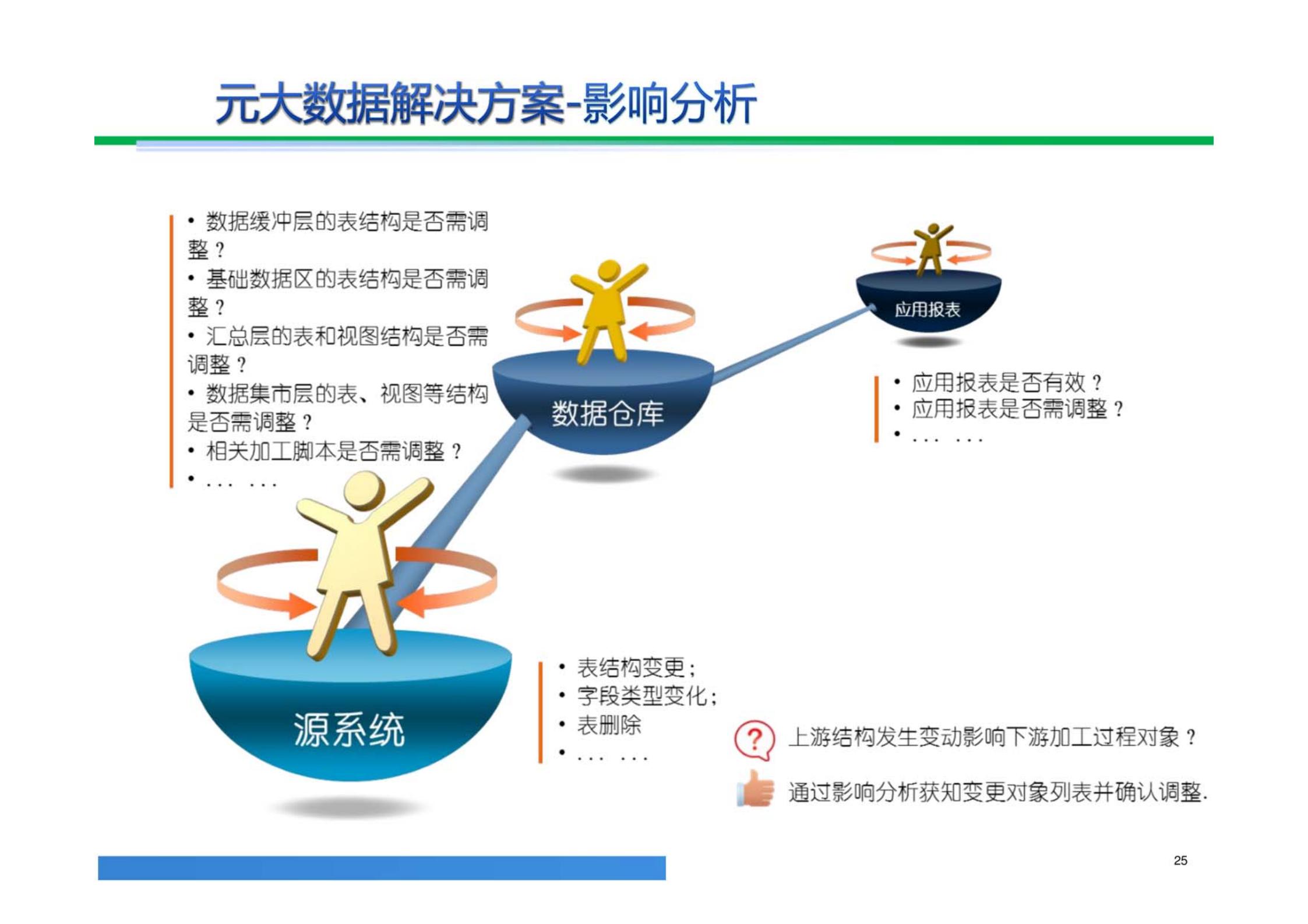 大数据解决方案,大数据治理平台建设方案