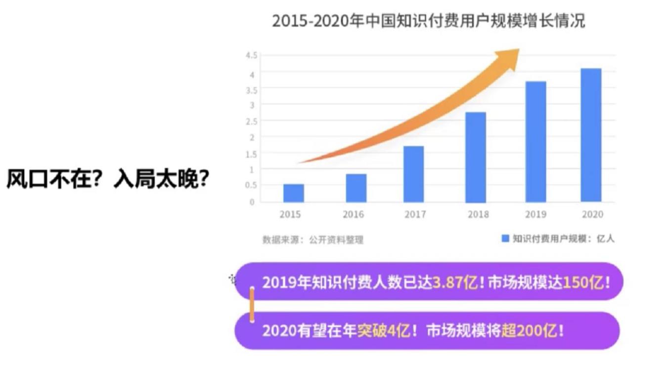分销主要靠什么赚钱,分销员月入8000万