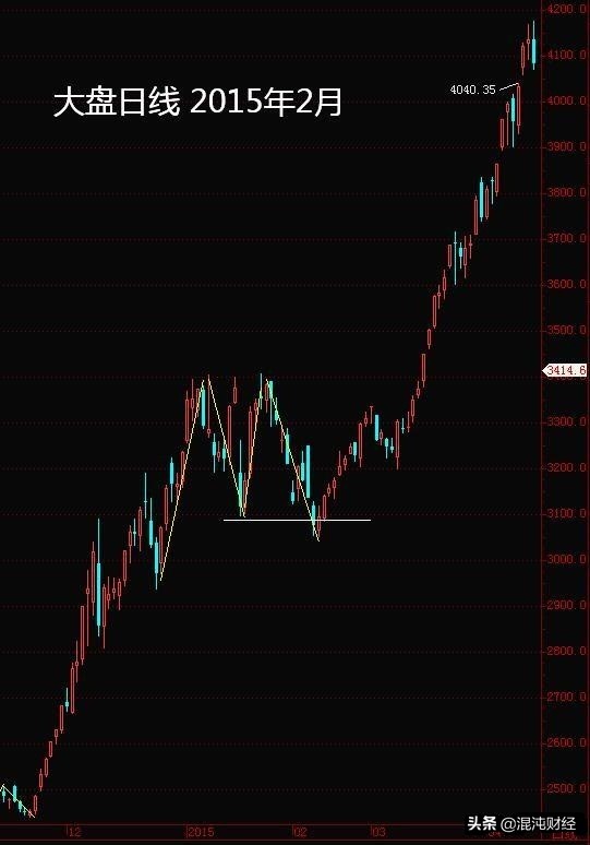 割肉后涨停的原因,割肉股票上涨