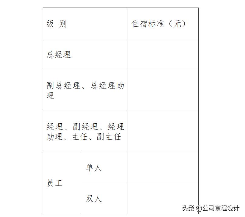 公司管理制度由哪些部门组成,部门管理制度和职责